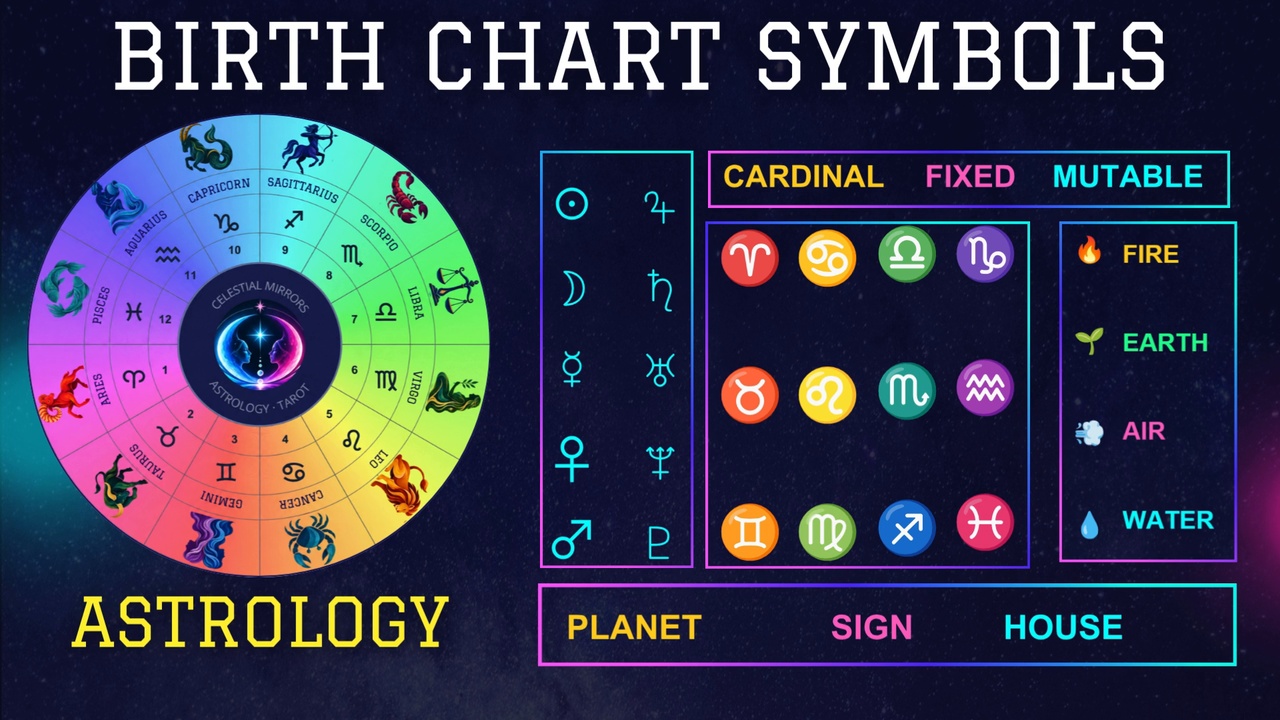 Understanding your birth chart symbols